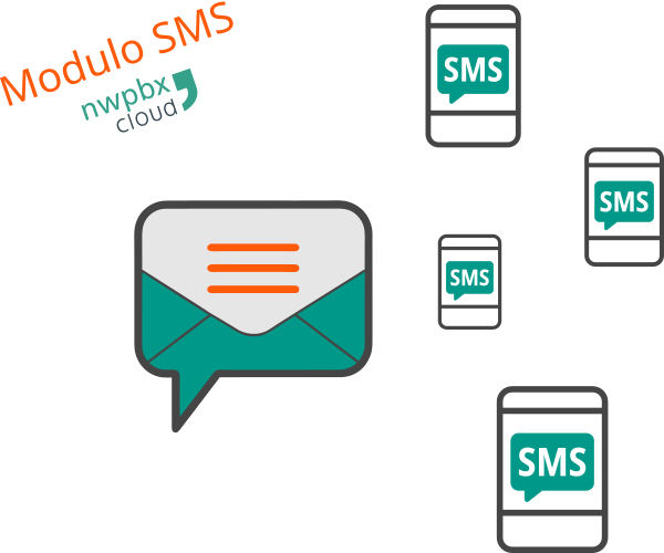 Centralino cloud NwPbx Modulo SMS Centralino cloud NwPbx Modulo SMS