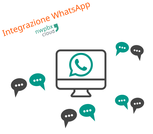 Centralino cloud NwPbx Integrazione WhatsApp Centralino cloud NwPbx Integrazione WhatsApp